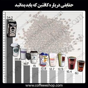 حقایقی درباره کافئین که باید بدانید